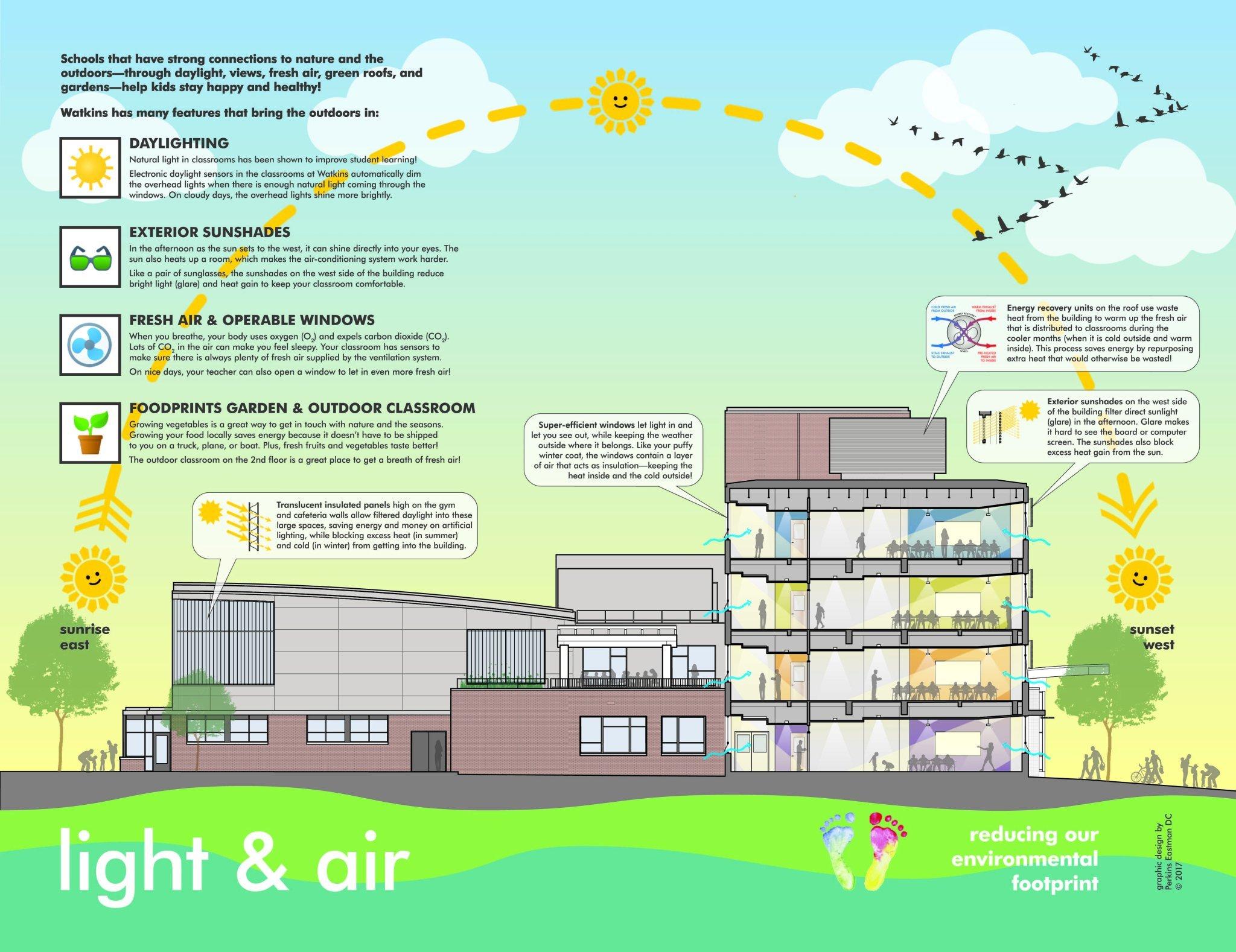 Watkins Elementary Case Study Dieterich